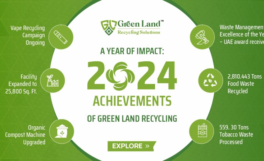 A Year of Impact: 2024 Achievements of GreenLand Recycling